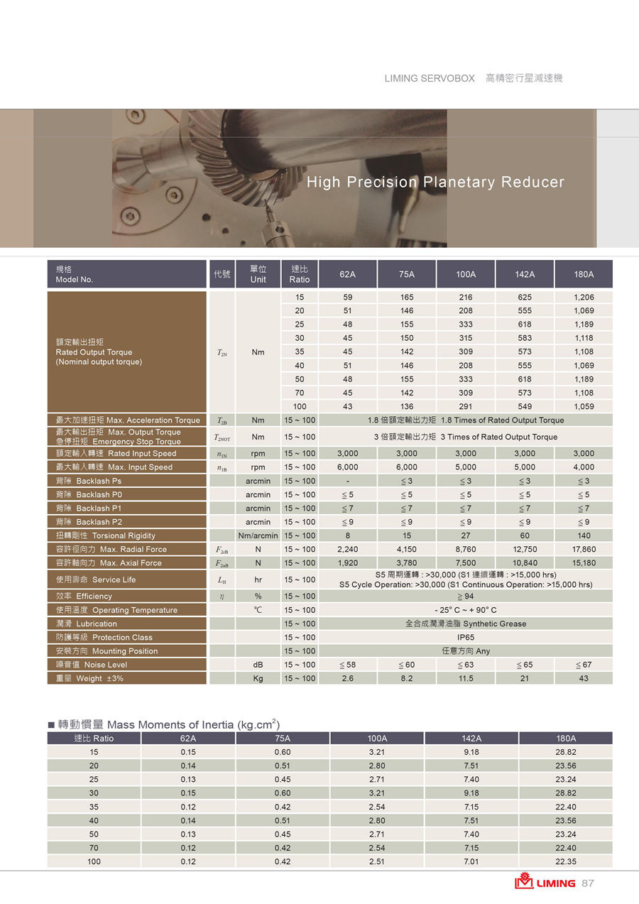 伺服游星减速机20160602-SB-SBT-SE-SD-SF-PB-PBT-FA-SN-FB - 0088.jpg